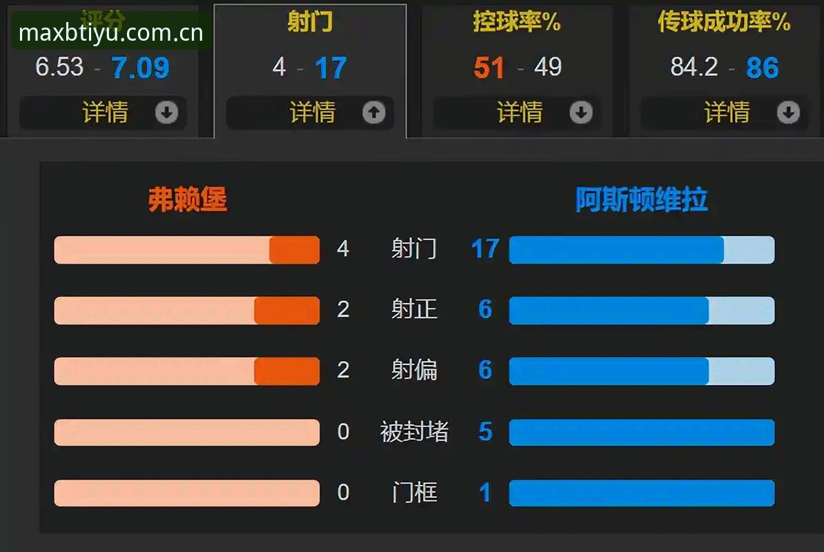 B体育官网入口安全吗 阿斯顿维拉欧联杯夺冠解析教程:在B体育平台体验传奇时刻